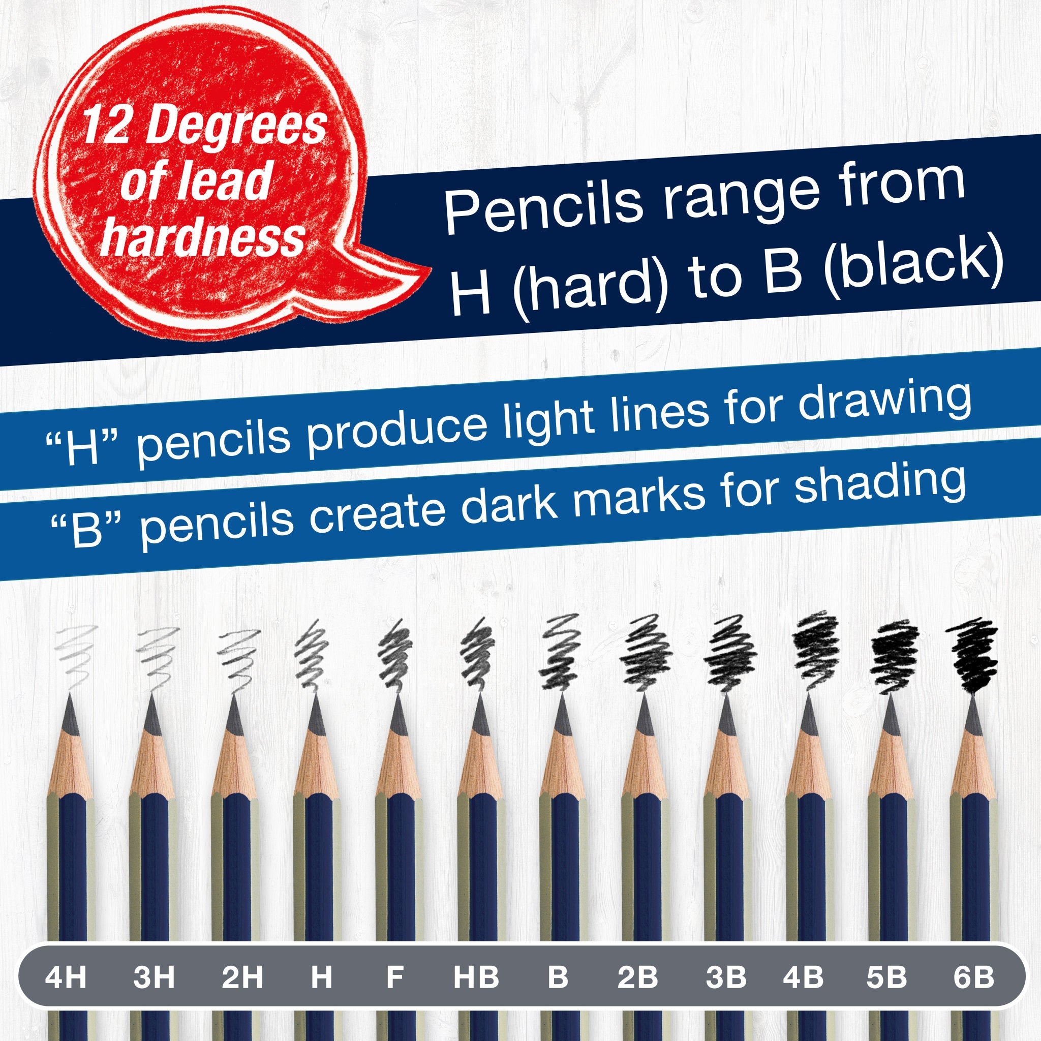 Goldfaber Graphite Pencils, Tin of 12 - #FC900012