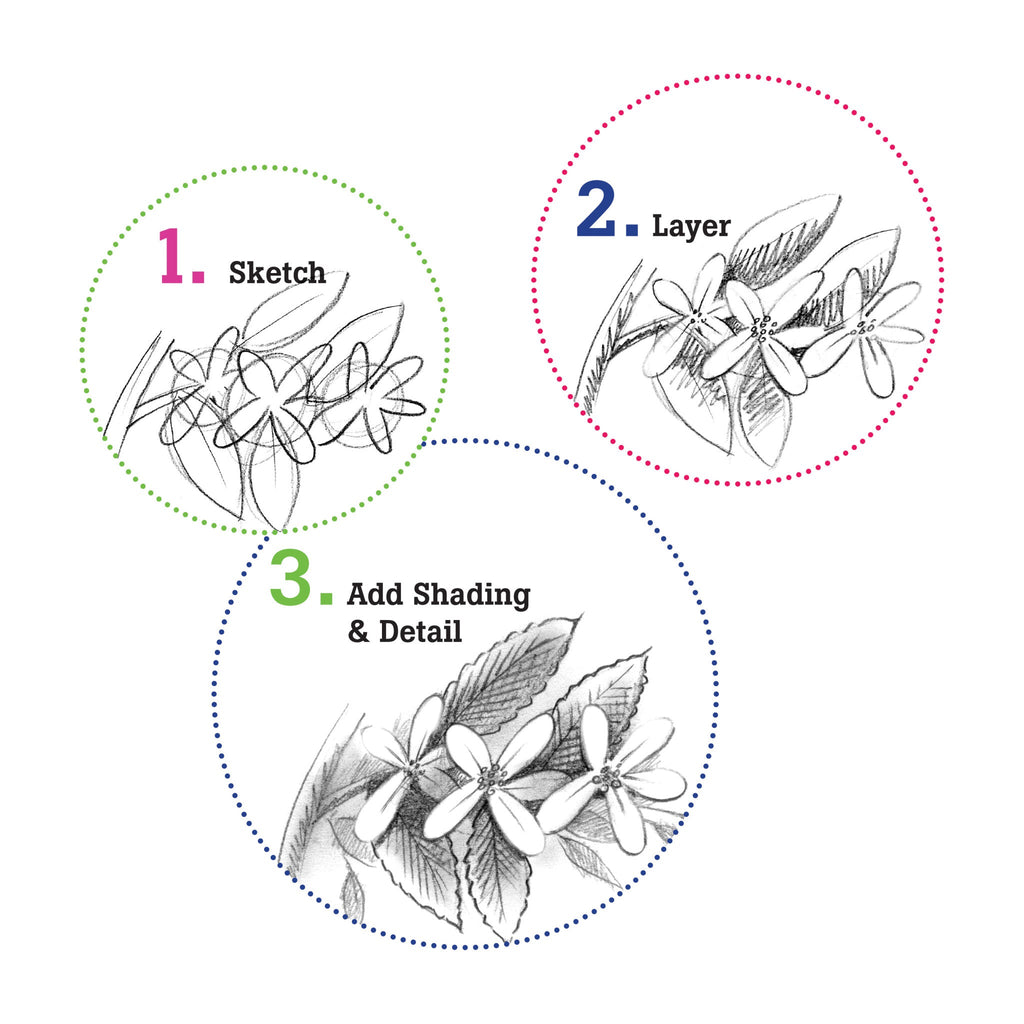 Do Art Drawing & Sketching - #FC14558